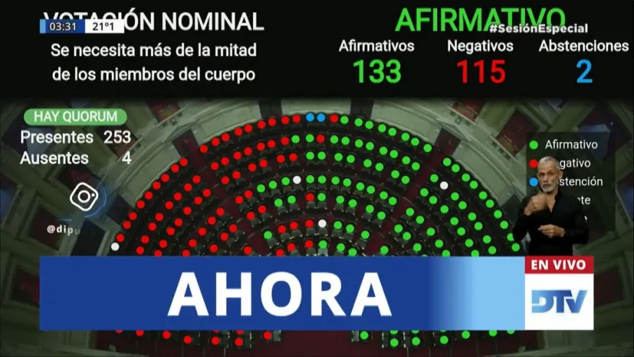 Diputados Diputados