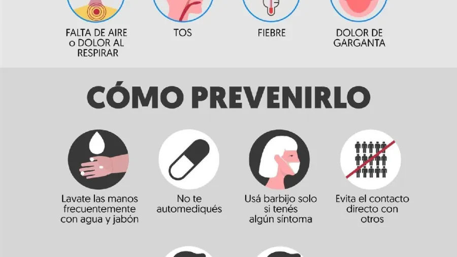Coronavirus