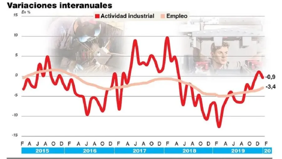 Cierre de fábricas y desempleo Cierre de fábricas y desempleo
