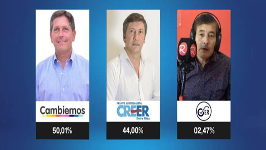 Cambiemos retuvo la intendencia de Basavilbaso Cambiemos retuvo la intendencia de Basavilbaso