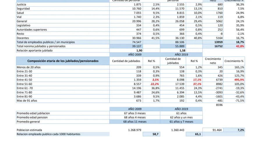 Datos Datos