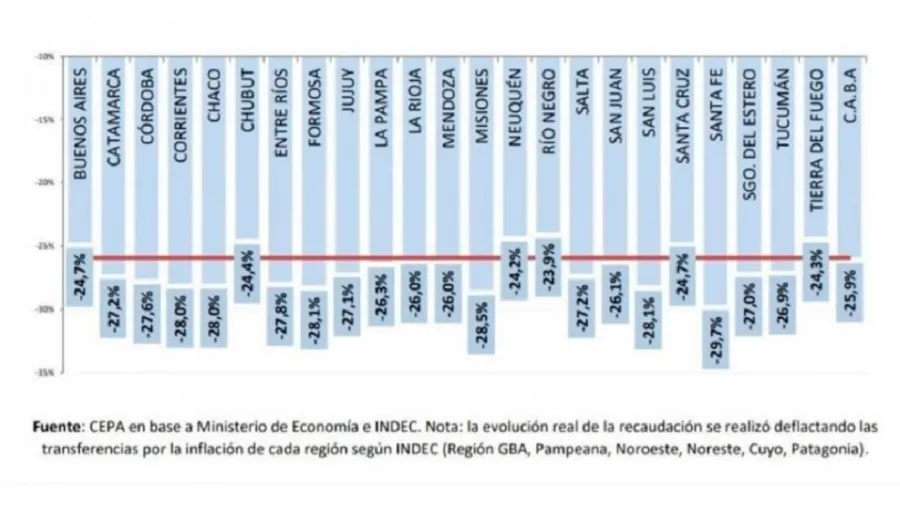 Informe Informe