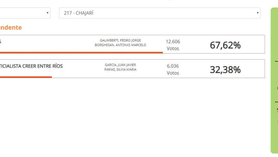 Datos Chajarí Datos Chajarí