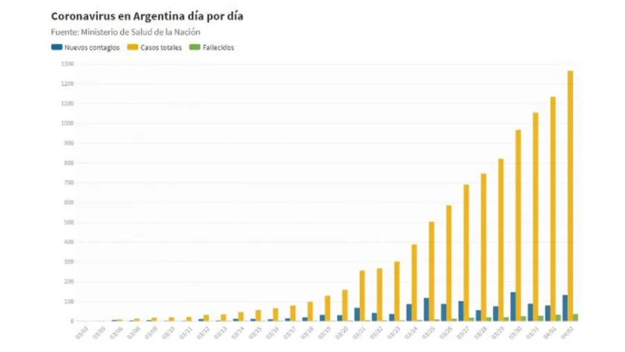 Cronología Cronología