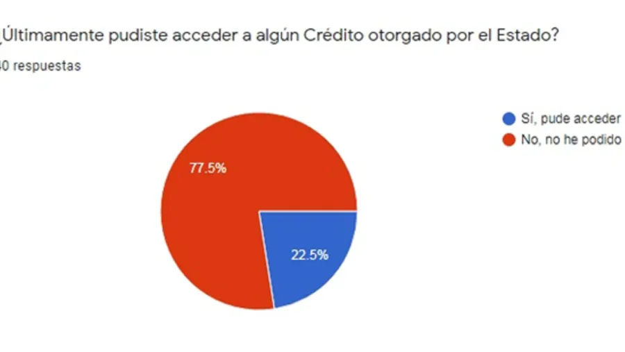 Datos Datos