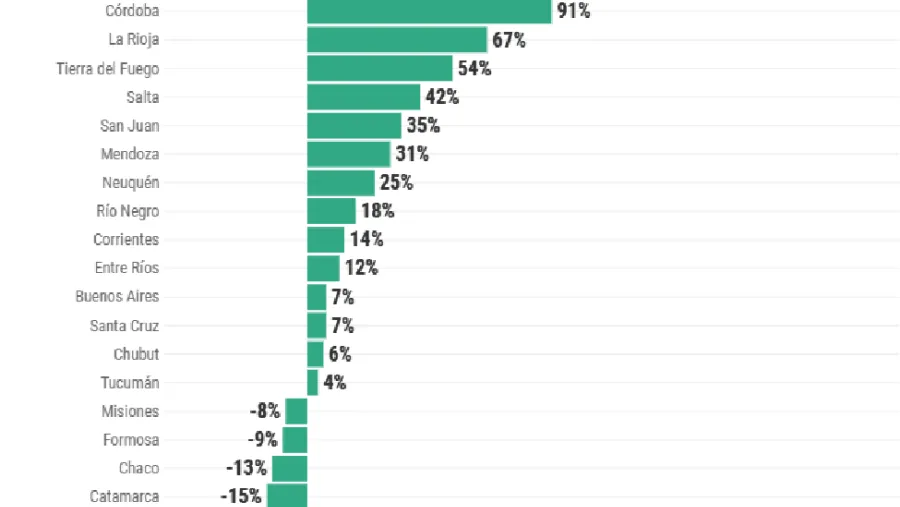 Datos Datos