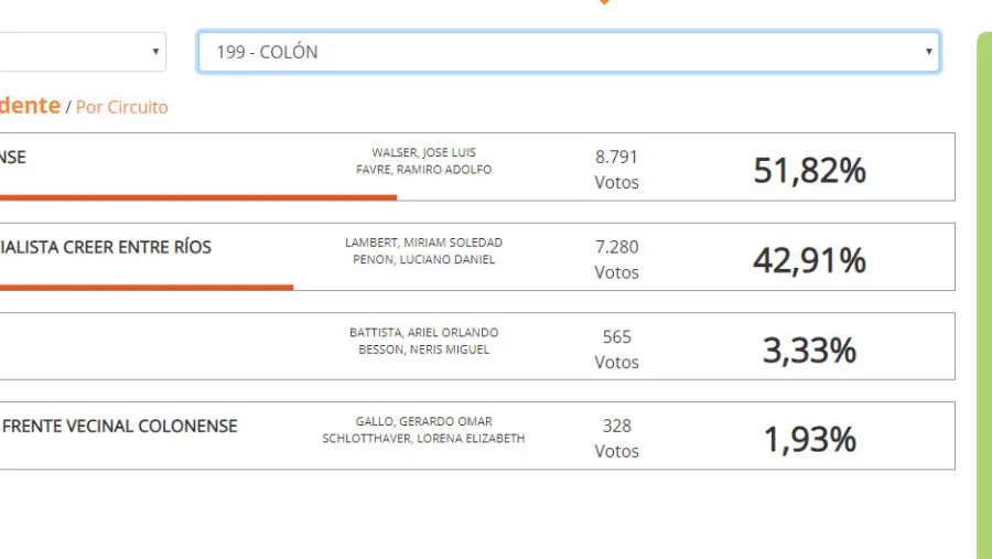 Datos de Colón Datos de Colón