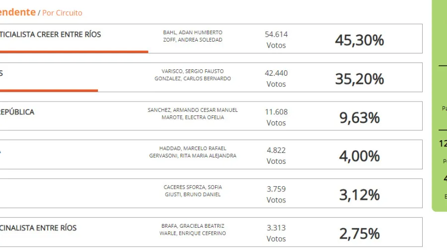 Datos Paraná Datos Paraná
