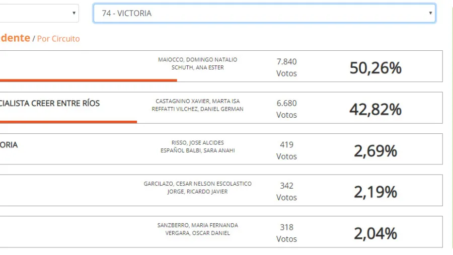 Datos Victoria Datos Victoria