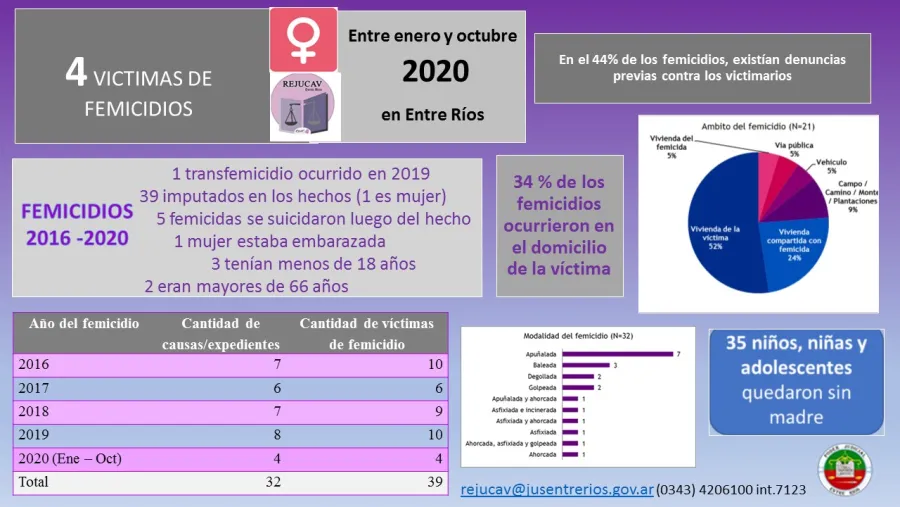 Datos Datos