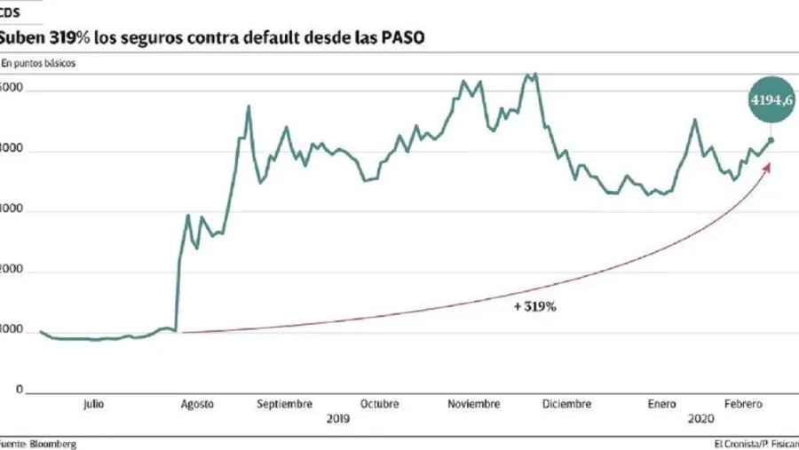 Seguros contra el default Seguros contra el default