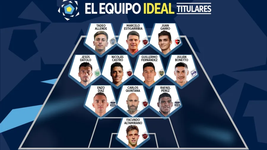 Copa Argentina: cuatro jugadores y el DT del campeón Patronato integran el equipo ideal Copa Argentina: cuatro jugadores y el DT del campeón Patronato integran el equipo ideal