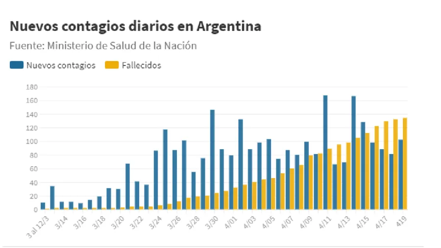 Nuevos contagios Nuevos contagios
