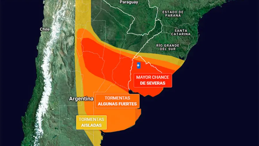 Pronóstico Pronóstico