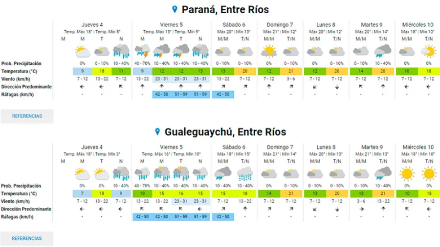 Pronóstico Pronóstico