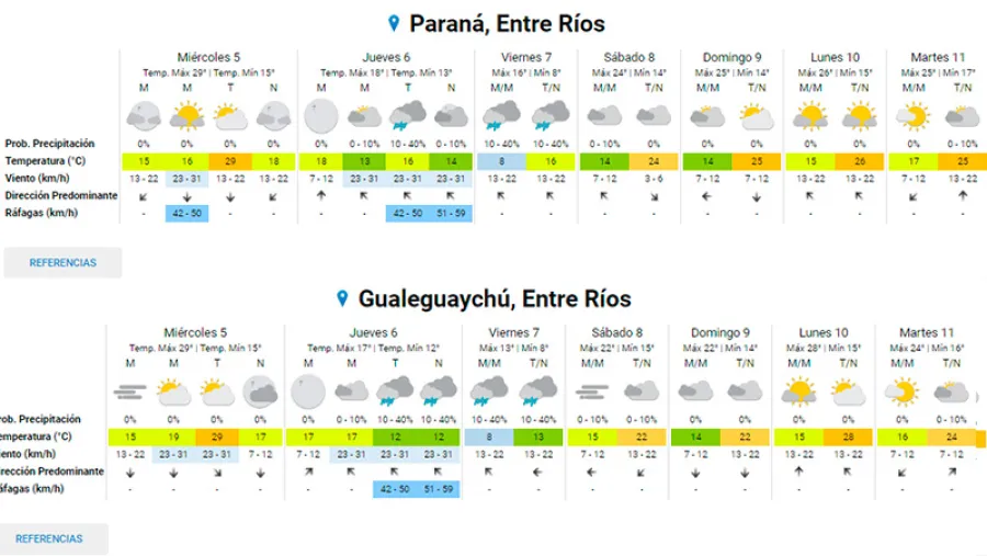 Pronóstico Pronóstico