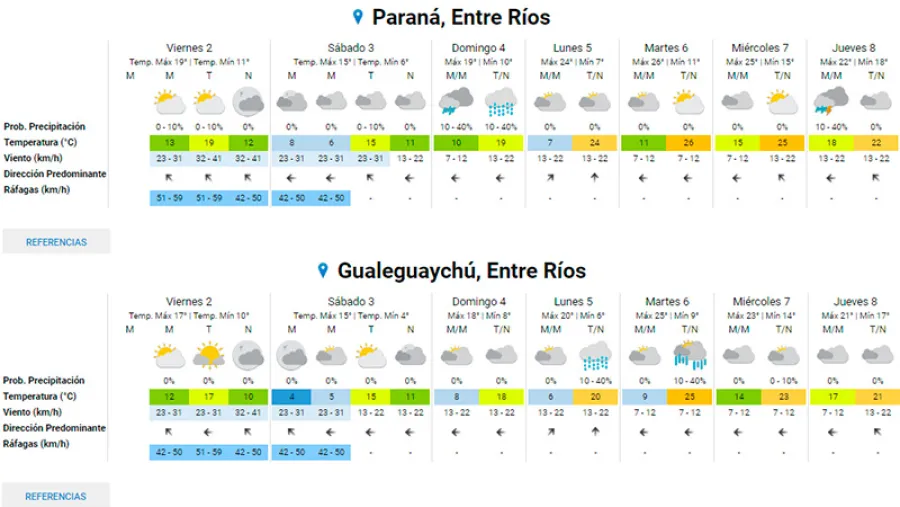 Pronóstico Pronóstico