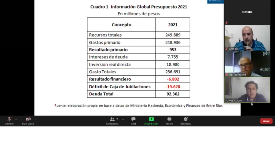 Presupuesto 2021 Presupuesto 2021
