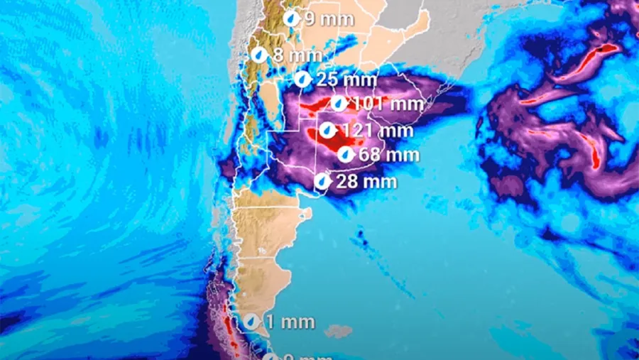 Pronóstico Pronóstico