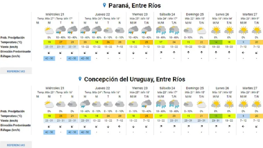 Pronóstico Pronóstico