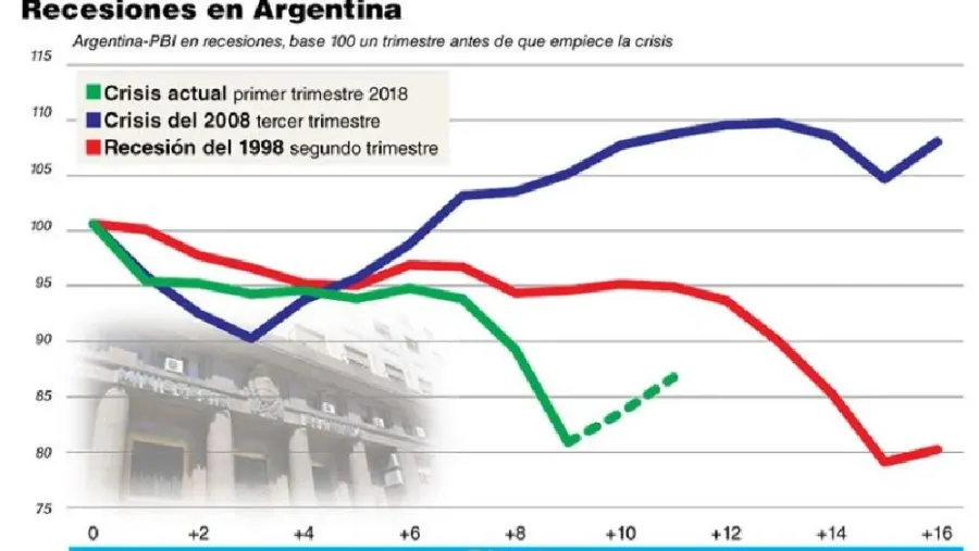 Recesión Recesión
