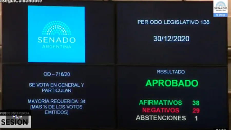 Votación Votación