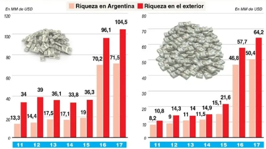 Sin declarar Sin declarar