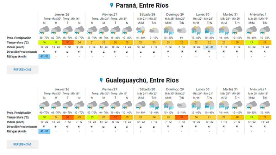 Alerta meteorológico Alerta meteorológico