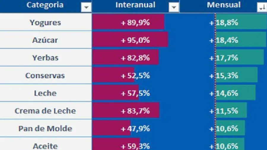 Variación de precios Variación de precios
