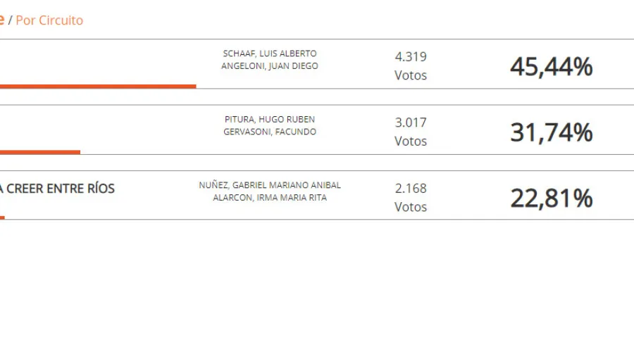Datos Tala Datos Tala