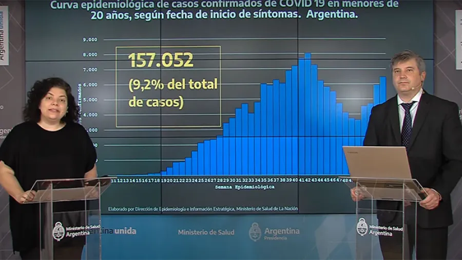 informe diario coronavirus informe diario coronavirus